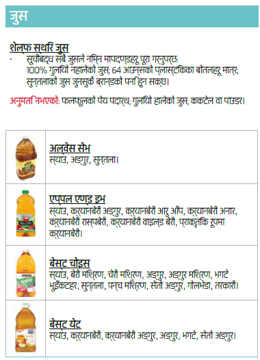 OH WIC जुस image