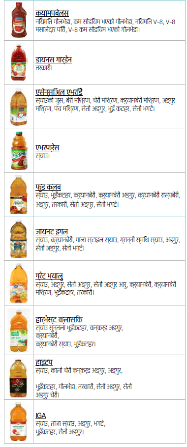 OH WIC जुस image