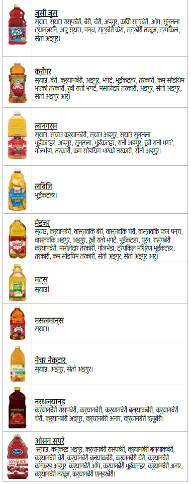 OH WIC जुस image