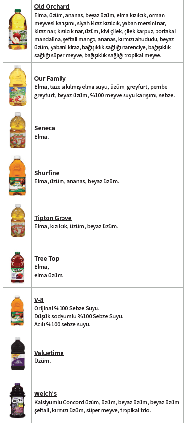 OH WIC MEYVE SUYU image