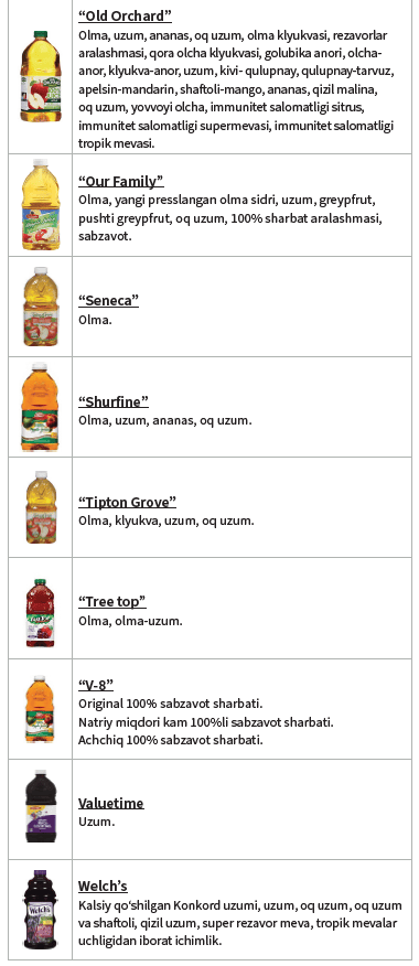 OH WIC SHARBATLAR image