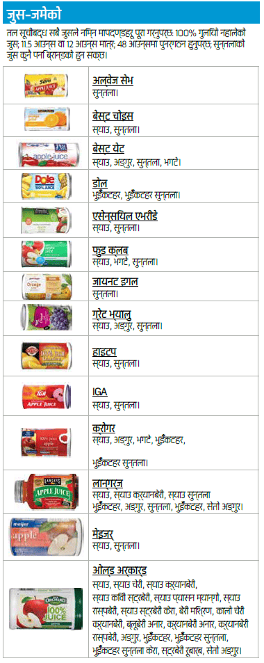 OH WIC जुस image