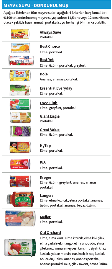 OH WIC MEYVE SUYU image