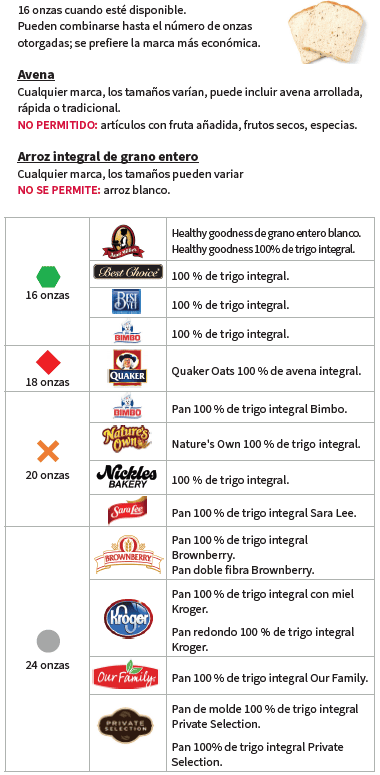 OH WIC GRANOS ENTEROS IMAGEN