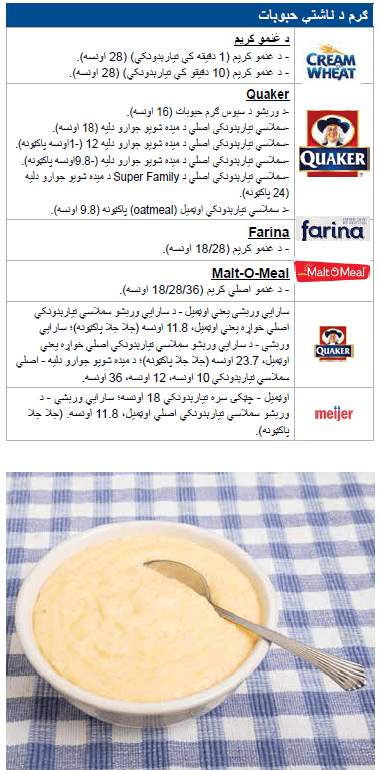 OH WIC حبوبات image