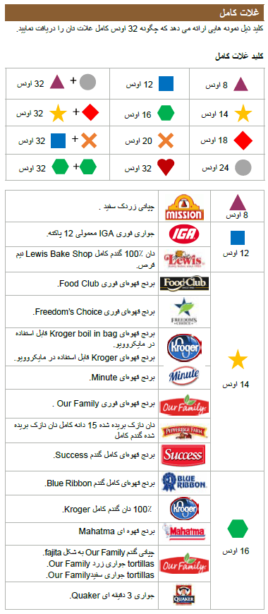 OH WIC غلات سبوس دار