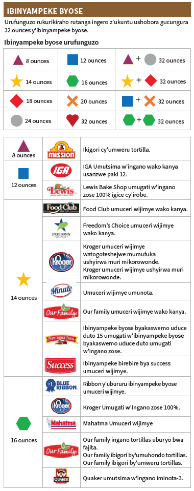 OH WIC IBINYAMPEKE BYUZUYE