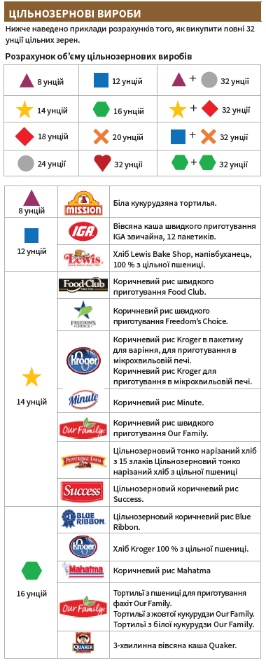 OH WIC ЦІЛЬНОЗЕРНОВА ПРОДУКЦІЯ image