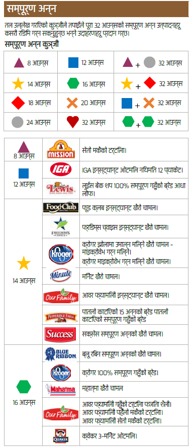 OH WIC होल ग्रेन image