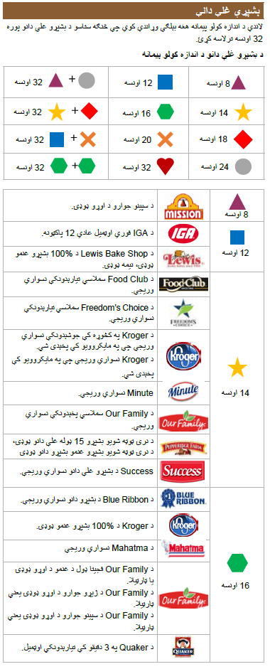 OH WIC بشپړې غلې دانې image