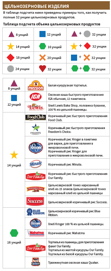 OH WIC ЦЕЛЬНОЗЕРНОВЫЕ ИЗДЕЛИЯ image