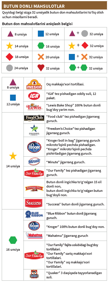 OH WIC OQLANMAGAN DON MAHSULOTLARI image