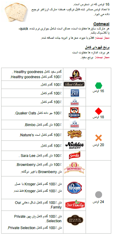 OH WIC غلات سبوس دار