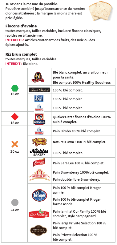 OH WIC CÉRÉALES COMPLÈTES
