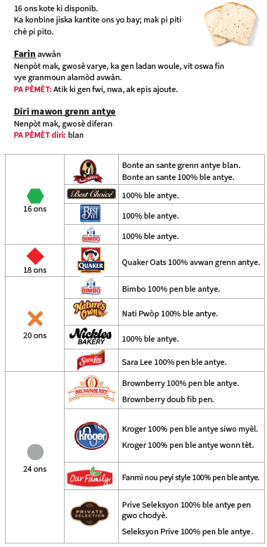 OH WIC SEREYAL KONPLÈ