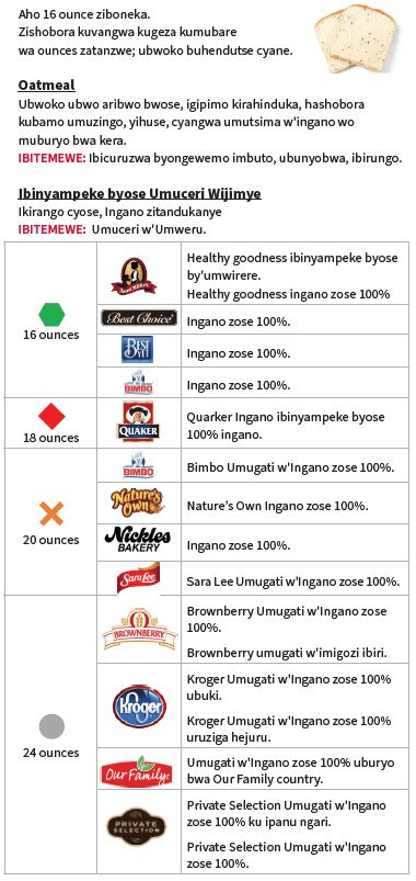 OH WIC IBINYAMPEKE BYUZUYE