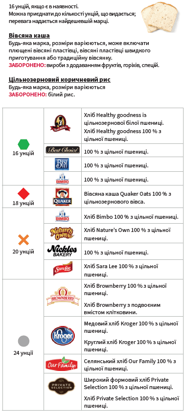 OH WIC ЦІЛЬНОЗЕРНОВА ПРОДУКЦІЯ image