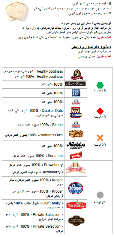 OH WIC بشپړې غلې دانې image