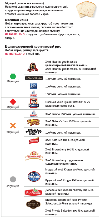 OH WIC ЦЕЛЬНОЗЕРНОВЫЕ ИЗДЕЛИЯ image