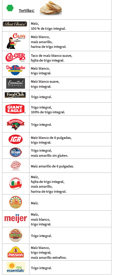 OH WIC GRANOS ENTEROS IMAGEN