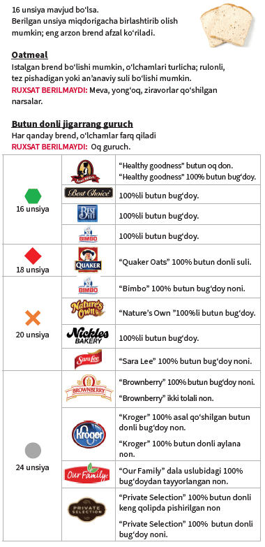 OH WIC OQLANMAGAN DON MAHSULOTLARI image