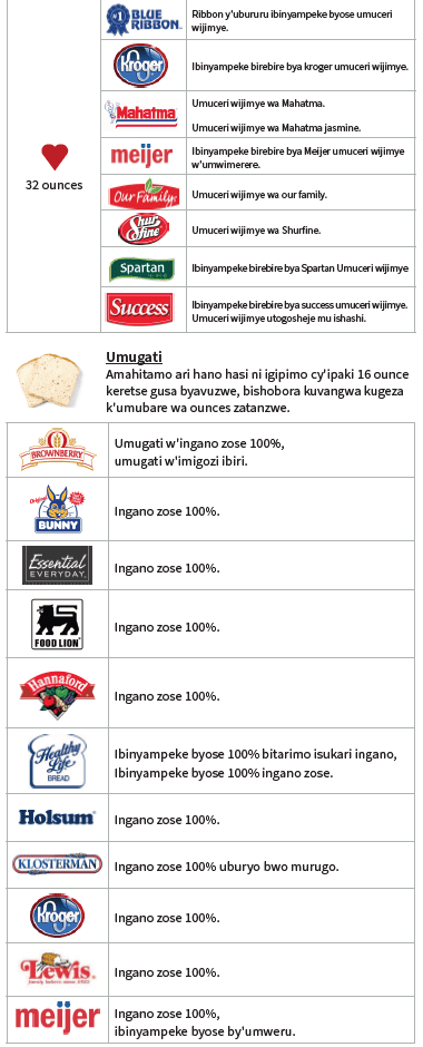 OH WIC IBINYAMPEKE BYUZUYE