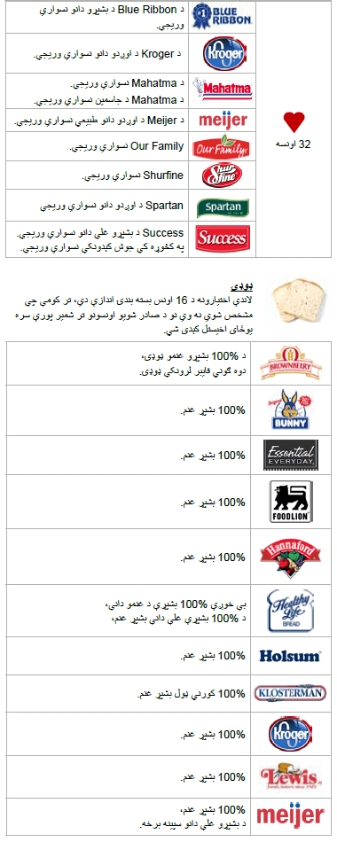 OH WIC بشپړې غلې دانې image