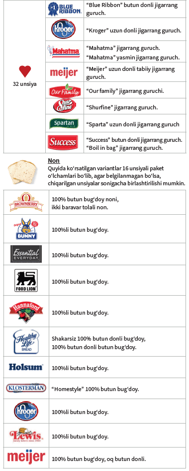 OH WIC OQLANMAGAN DON MAHSULOTLARI image