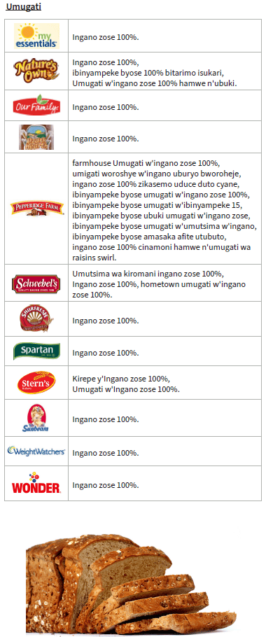 OH WIC IBINYAMPEKE BYUZUYE