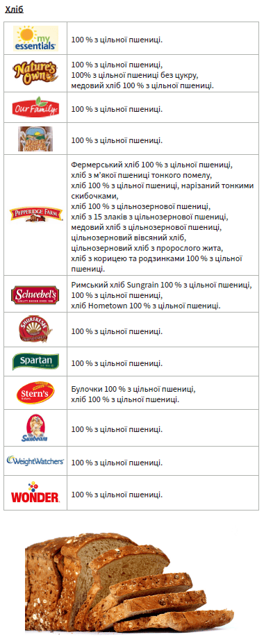 OH WIC ЦІЛЬНОЗЕРНОВА ПРОДУКЦІЯ image