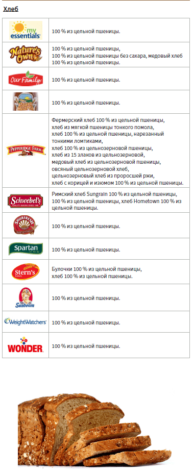 OH WIC ЦЕЛЬНОЗЕРНОВЫЕ ИЗДЕЛИЯ image