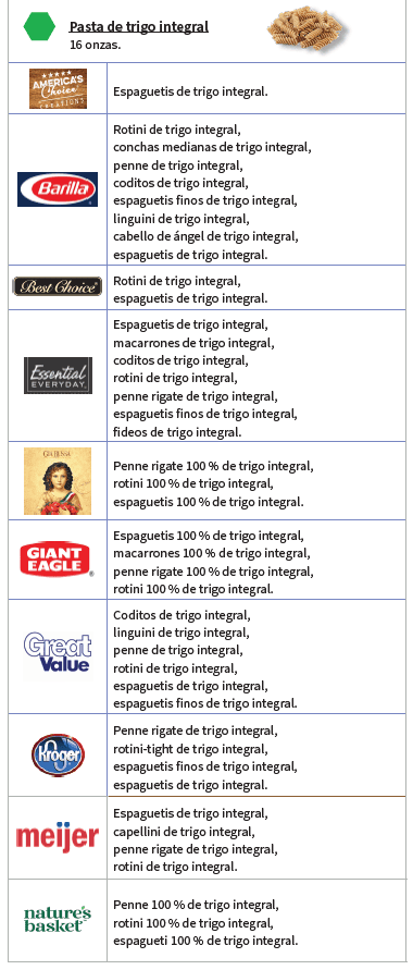 OH WIC GRANOS ENTEROS IMAGEN