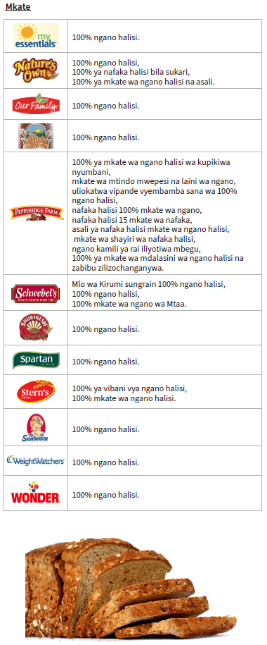 OH WIC NAFAKA NZIMA image