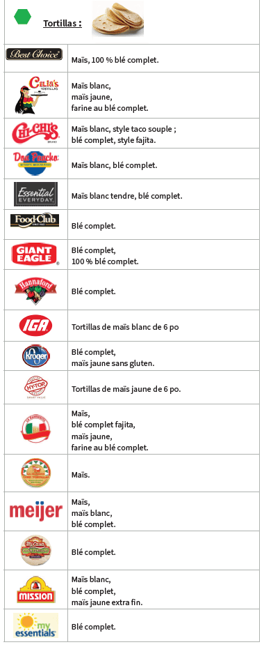 OH WIC CÉRÉALES COMPLÈTES