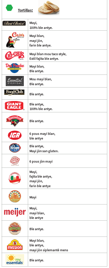 OH WIC SEREYAL KONPLÈ