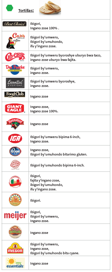 OH WIC IBINYAMPEKE BYUZUYE