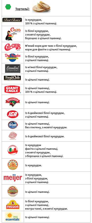 OH WIC ЦІЛЬНОЗЕРНОВА ПРОДУКЦІЯ image