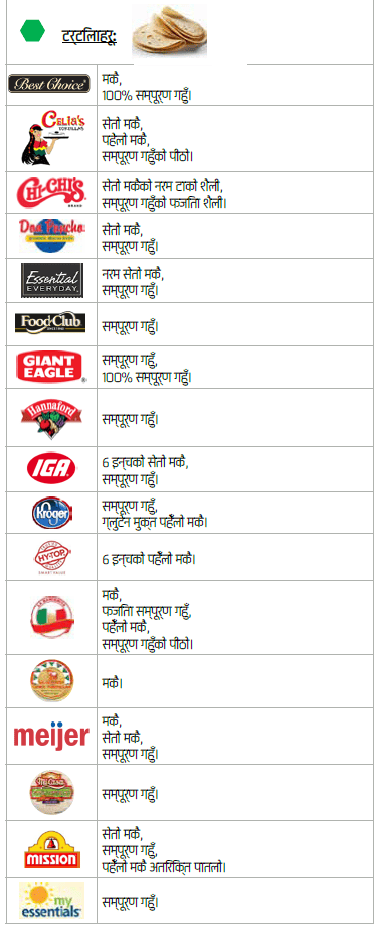 OH WIC होल ग्रेन image