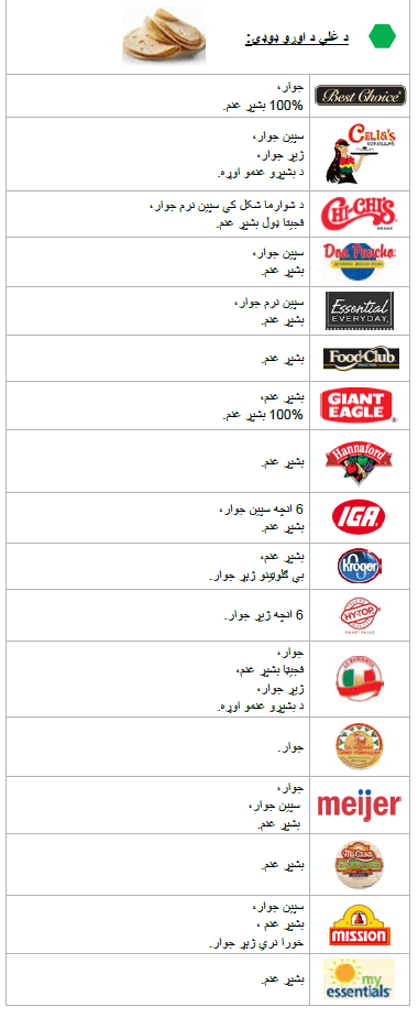 OH WIC بشپړې غلې دانې image