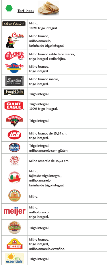 OH WIC GRÃOS INTEGRAIS image