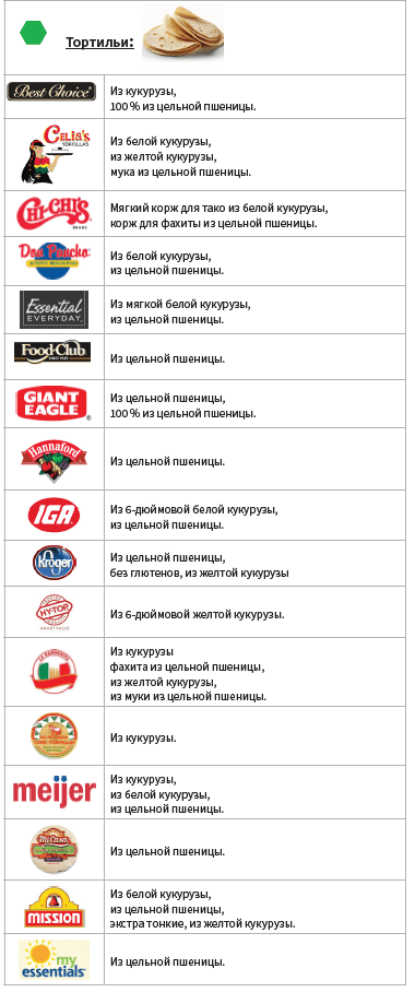 OH WIC ЦЕЛЬНОЗЕРНОВЫЕ ИЗДЕЛИЯ image