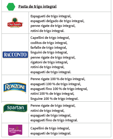 OH WIC GRANOS ENTEROS IMAGEN