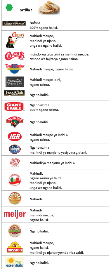 OH WIC NAFAKA NZIMA image