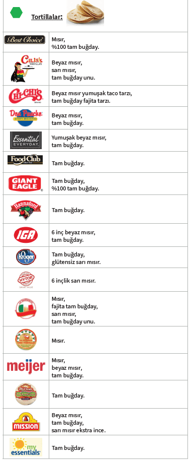 OH WIC TAM TAHILLILAR image