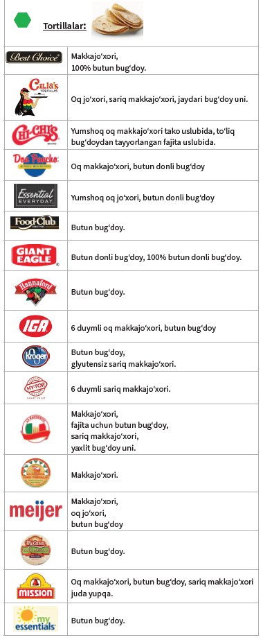 OH WIC OQLANMAGAN DON MAHSULOTLARI image