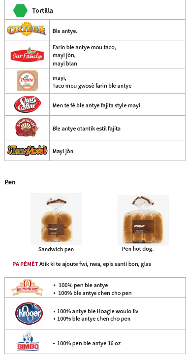 OH WIC SEREYAL KONPLÈ