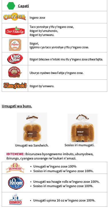 OH WIC IBINYAMPEKE BYUZUYE