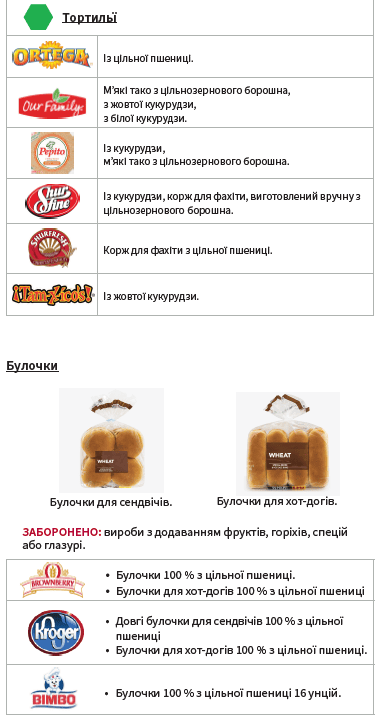 OH WIC ЦІЛЬНОЗЕРНОВА ПРОДУКЦІЯ image