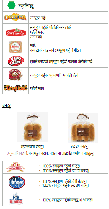 OH WIC होल ग्रेन image