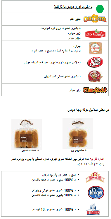 OH WIC بشپړې غلې دانې image